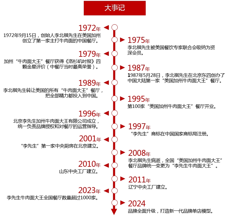 大事记
