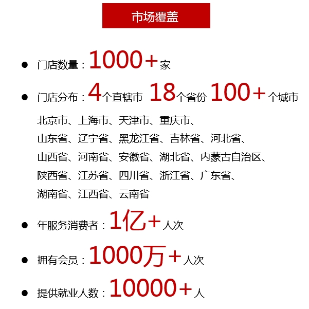市场覆盖