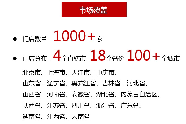 市场覆盖
